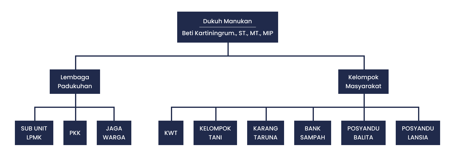 Panorama Padukuhan Manukan